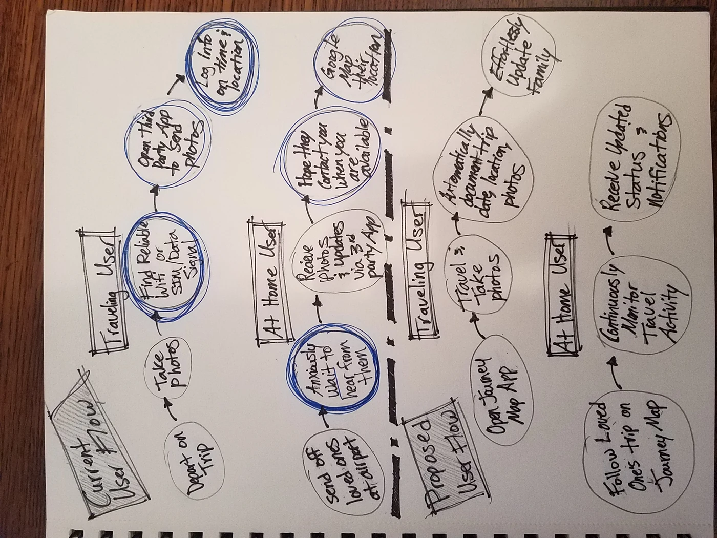 Designer wireframing an interface on a tablet